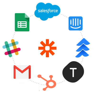 Zapier connecting TaskTrain with apps such as Google Sheets, Salesforce, Slack, Gmail and HubSpot