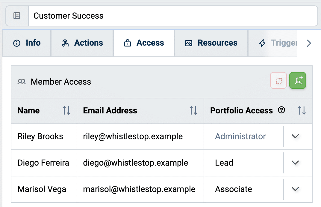 Members and their access levels on a TaskTrain portfolio